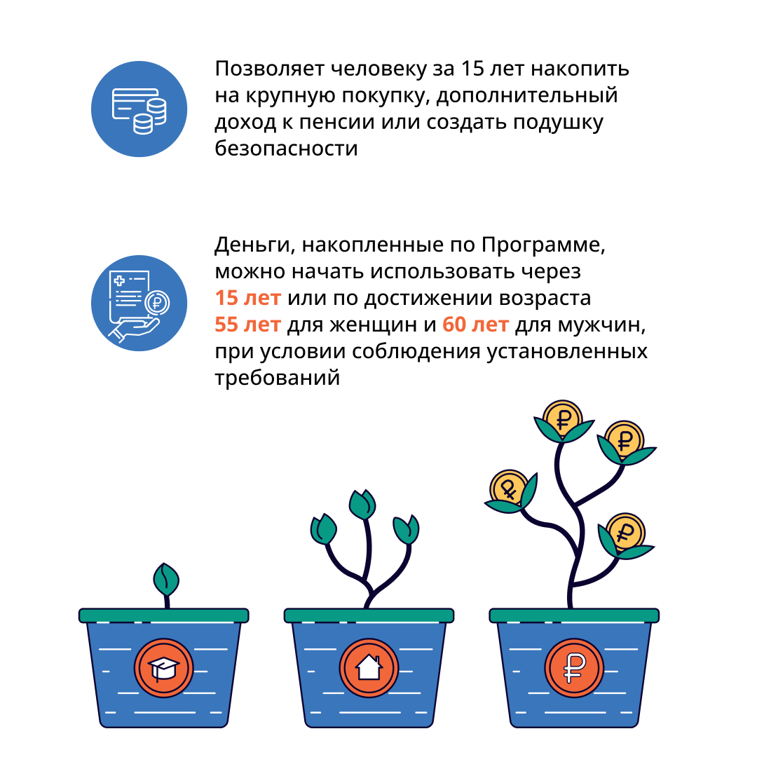 Программа долгосрочных сбережений (ПДС) в России