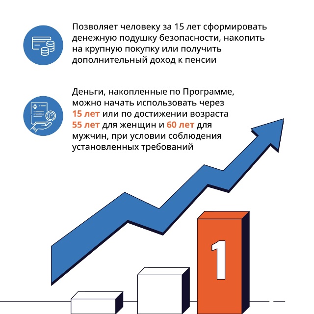 Знакомьтесь с Программой долгосрочных сбережений (ПДС) — новый способ не только отложить на мечту, но и приумножить свои накопления с помощью государства