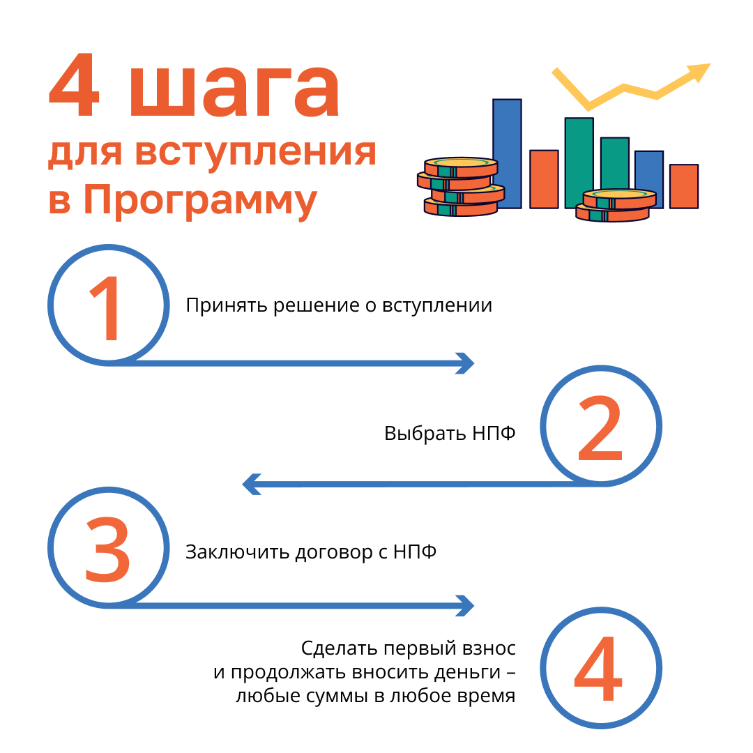 Программа долгосрочных сбережений (ПДС)