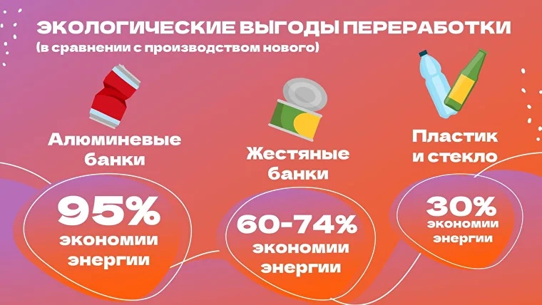  Наши старшие воспитанники с большим энтузиазмом учатся экологической ответственности. Они узнают, как начать жить экологично и куда можно сдать полезные отходы в нашем районе.