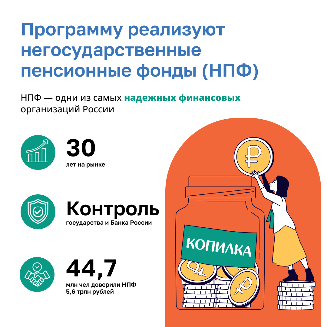 Программа долгосрочных сбережений (ПДС) в России