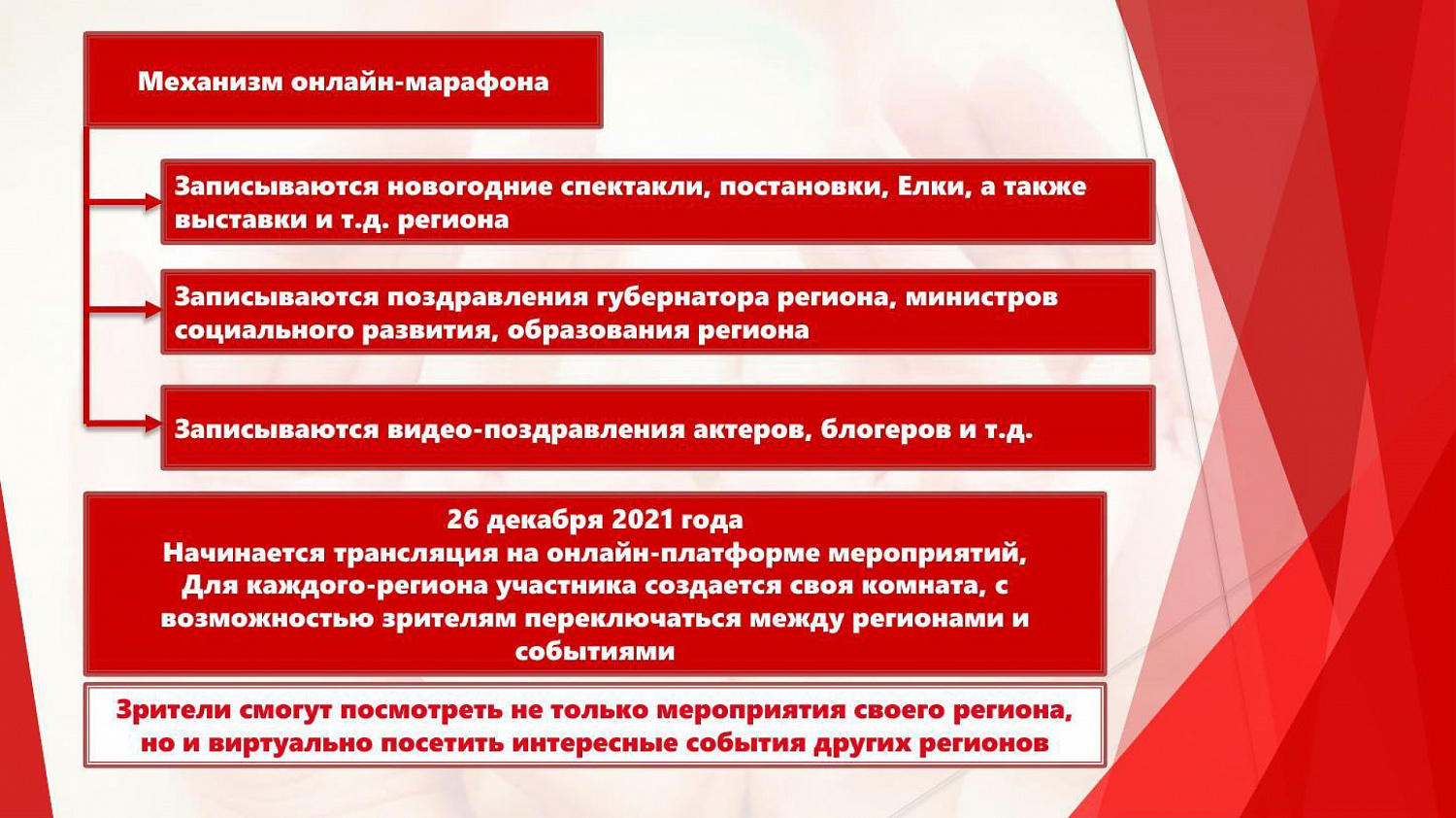 Онлайн-марафон "Время чудес"