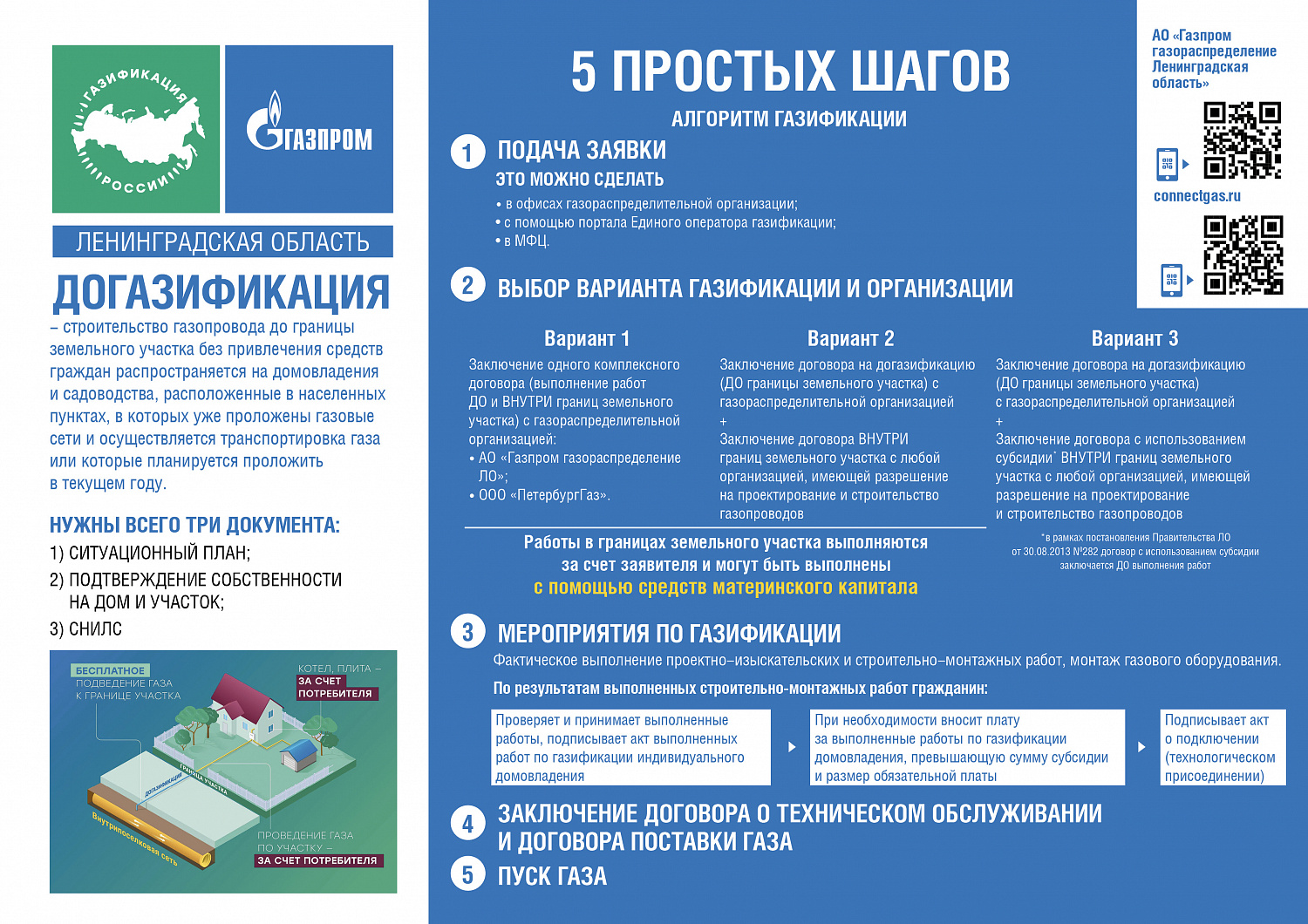 СУБСИДИЯ НА ГАЗИФИКАЦИЮ ДОМОВЛАДЕНИЯ